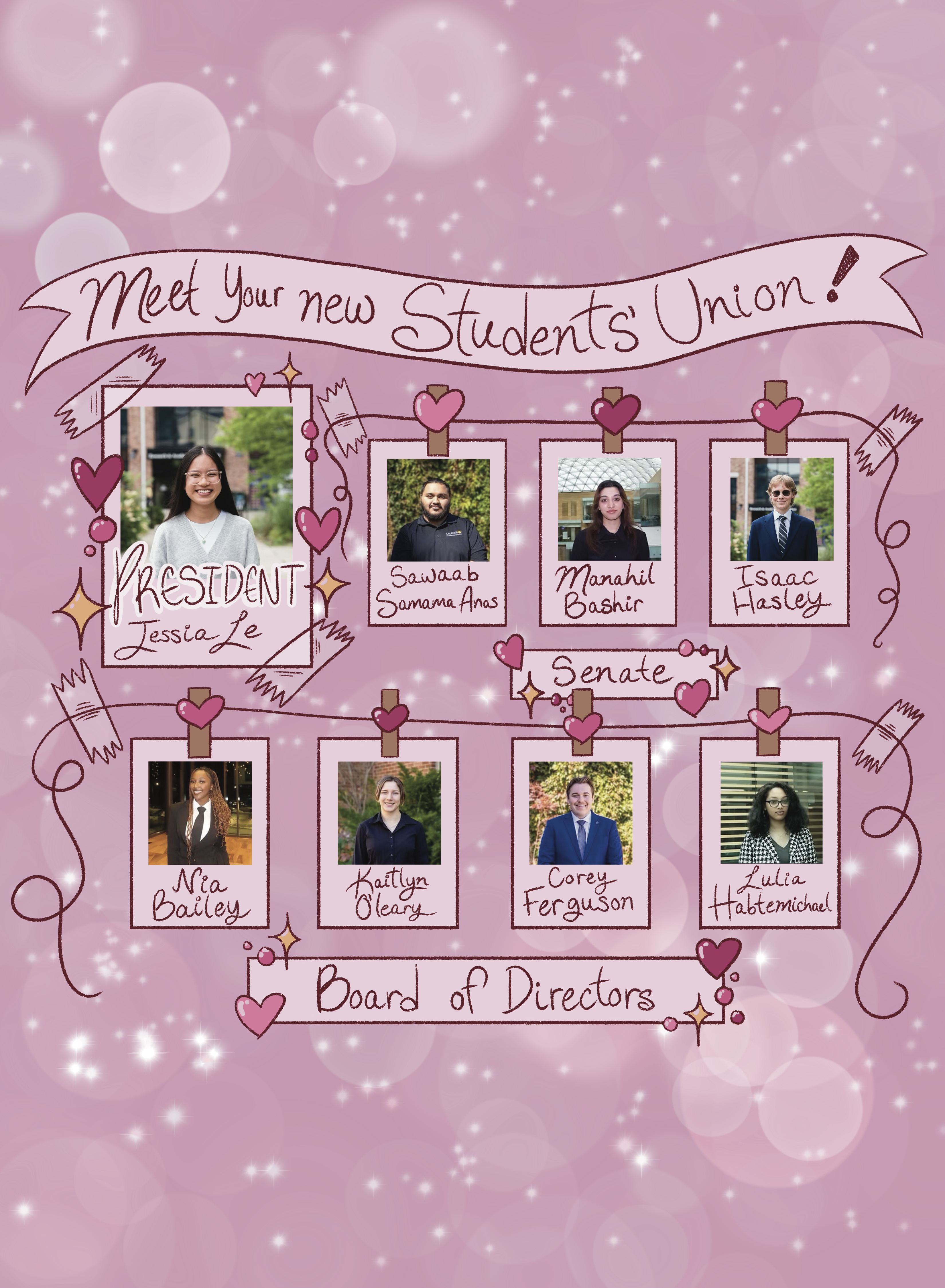 Laurier Studentsโ Union Election 2026-2027ย ย